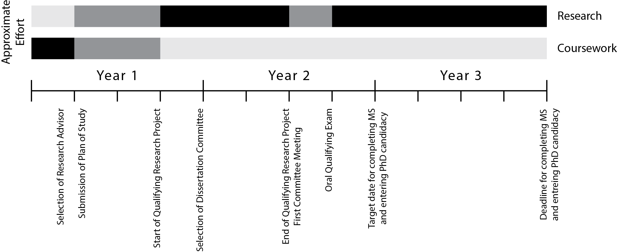 phd in history duration